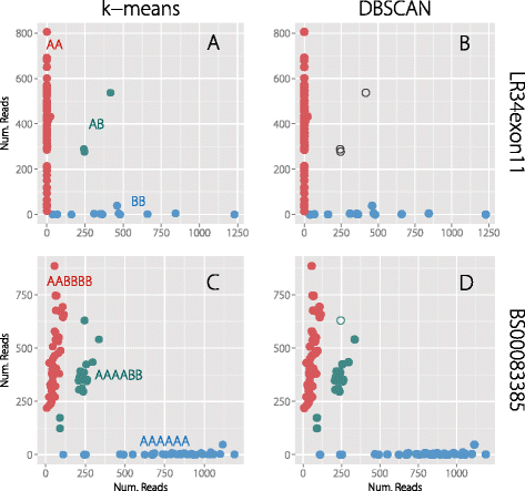 Spiked GBS: a unified, open platform for single marker genotyping and whole-genome profiling